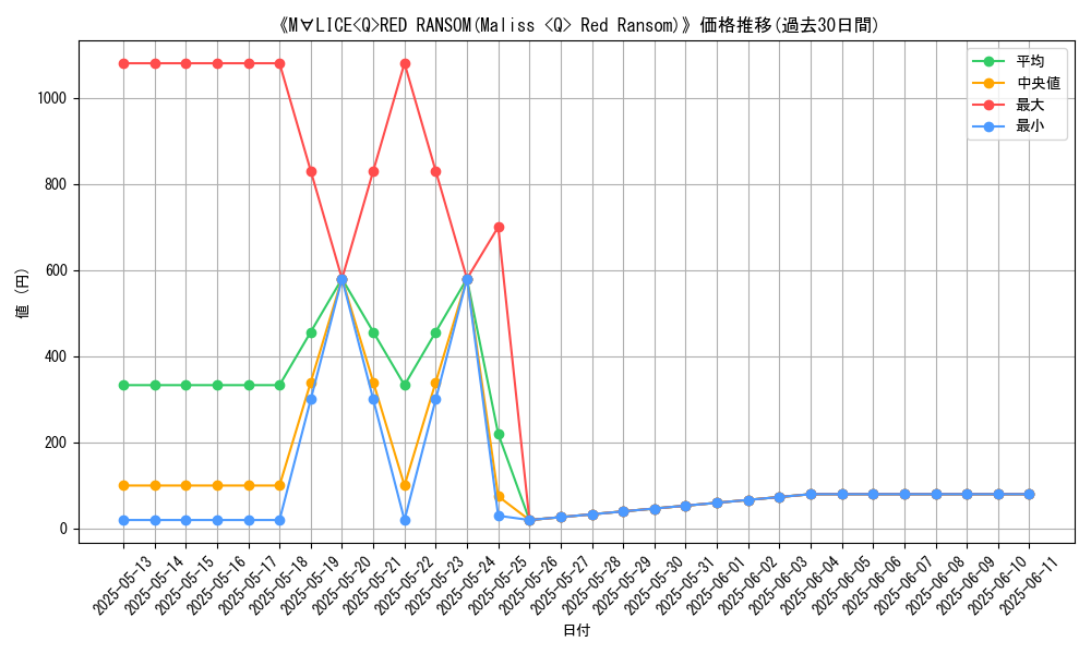 graph_card_108730