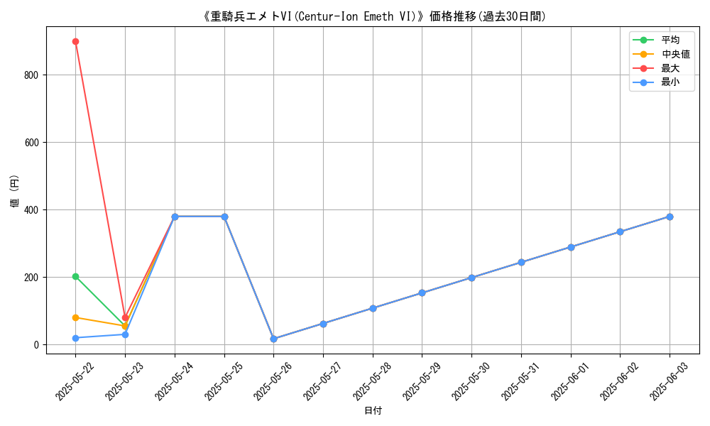 graph_card_108731