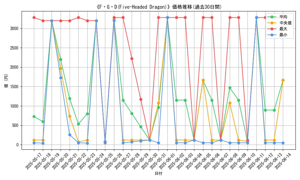 graph_card_108733