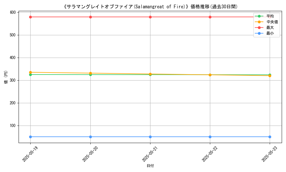 graph_card_108734