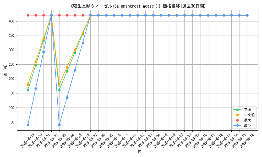 graph_card_108735
