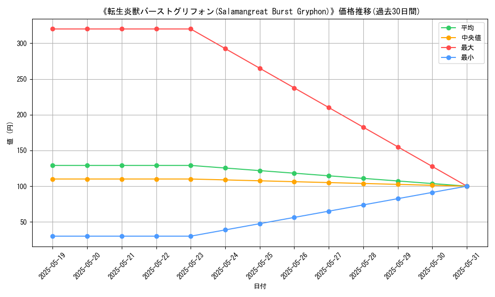 graph_card_108736