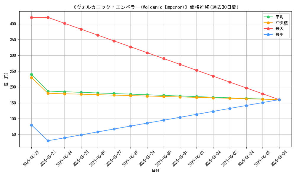 graph_card_108738