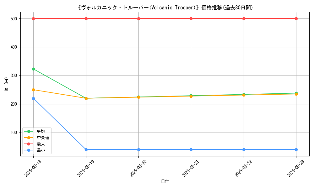 graph_card_108739