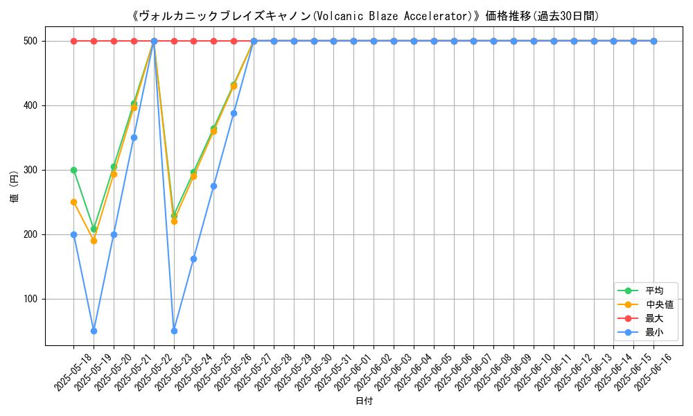 graph_card_108740