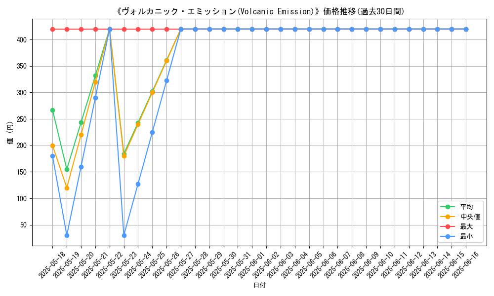 graph_card_108741