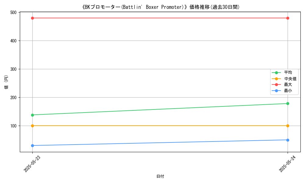 graph_card_108742