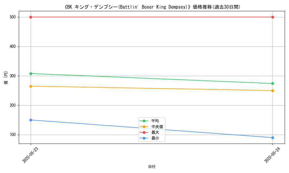 graph_card_108743