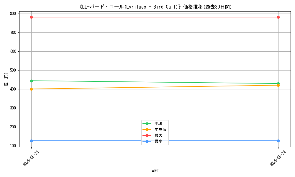 graph_card_108744