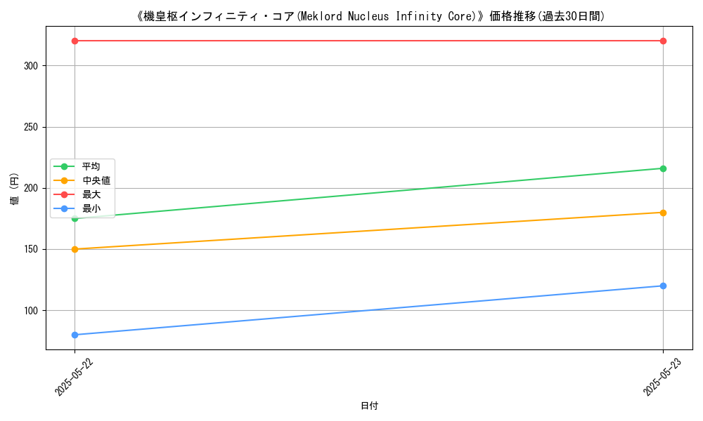 graph_card_108745
