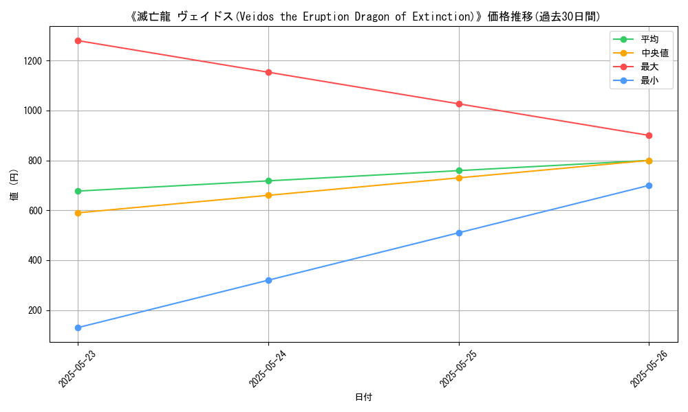 graph_card_108747