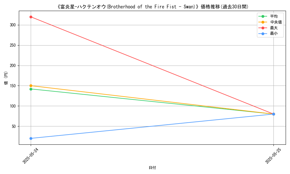 graph_card_108748