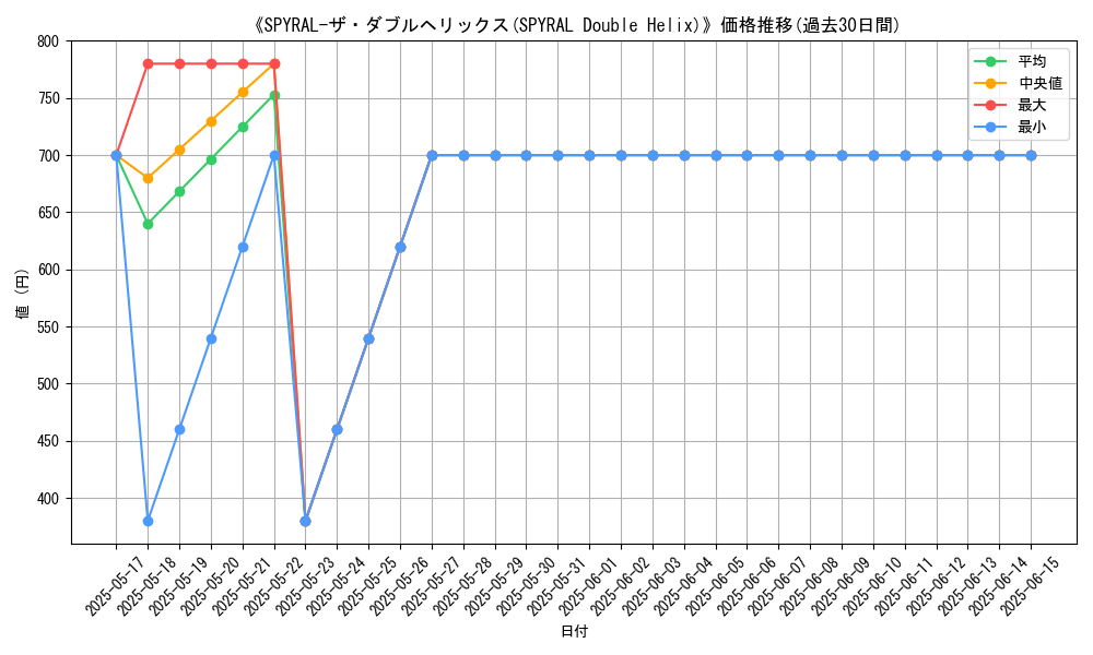graph_card_108750