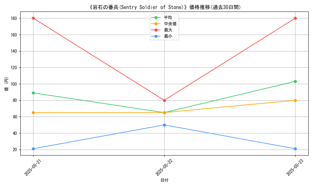 graph_card_108755