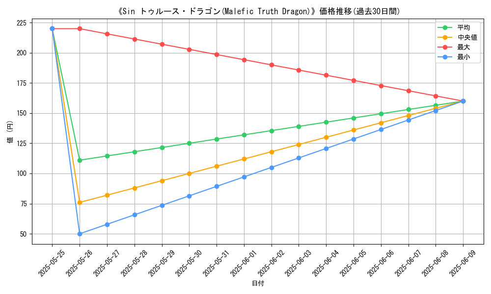 graph_card_108757