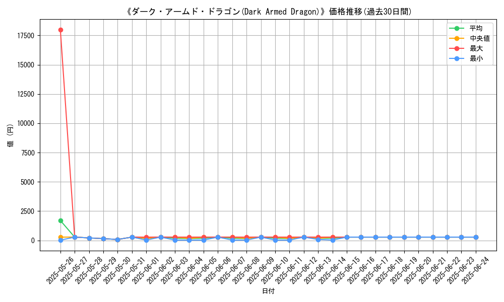 graph_card_108758