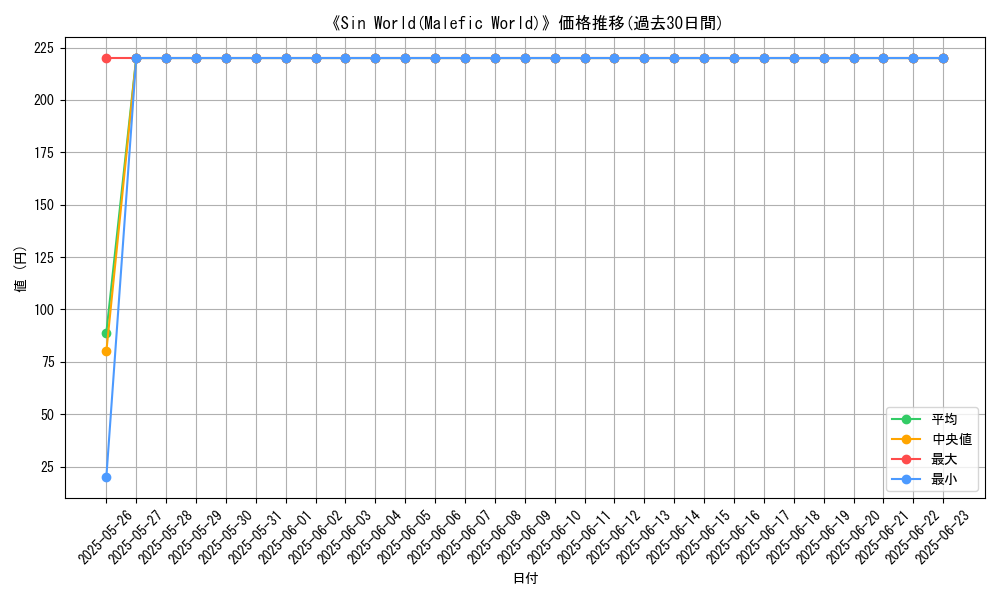 graph_card_108760