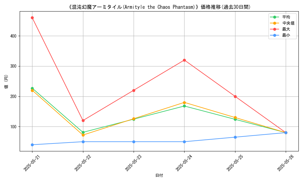 graph_card_108761