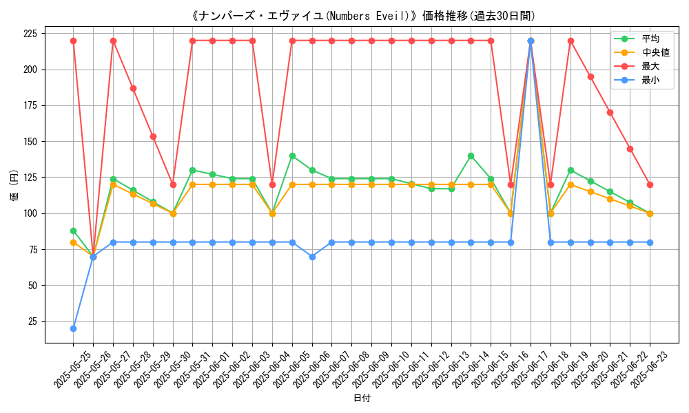 graph_card_108763