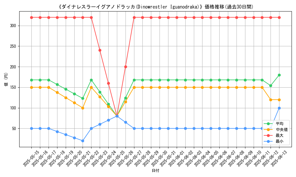 graph_card_108764