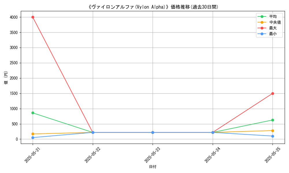 graph_card_108765