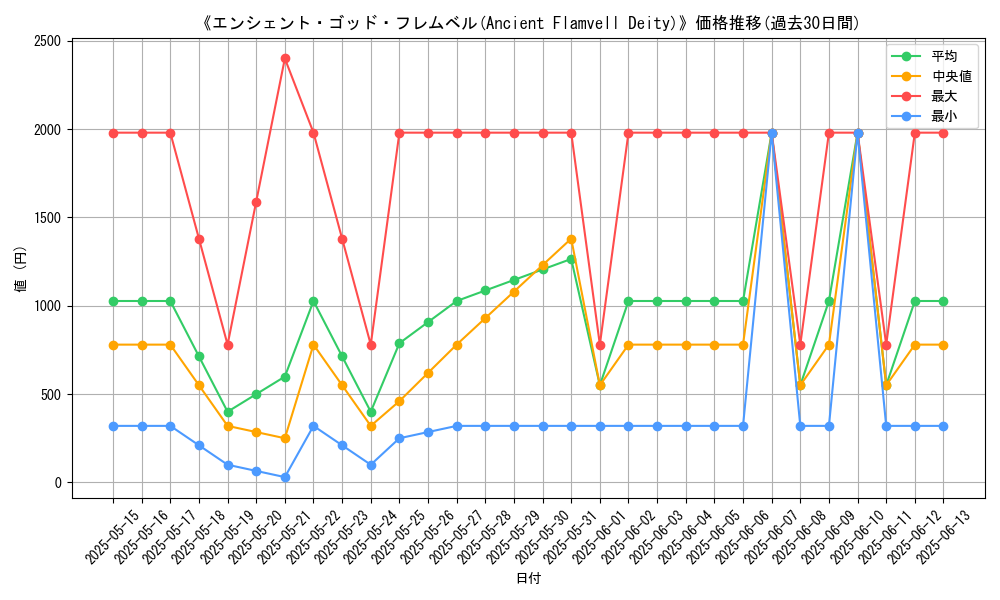 graph_card_108766