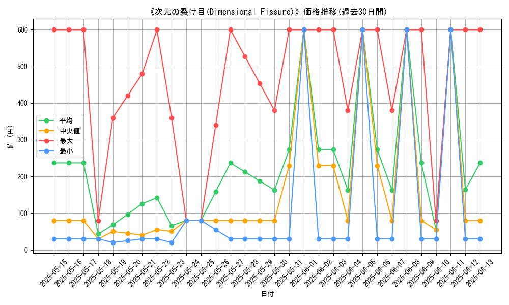 graph_card_108768