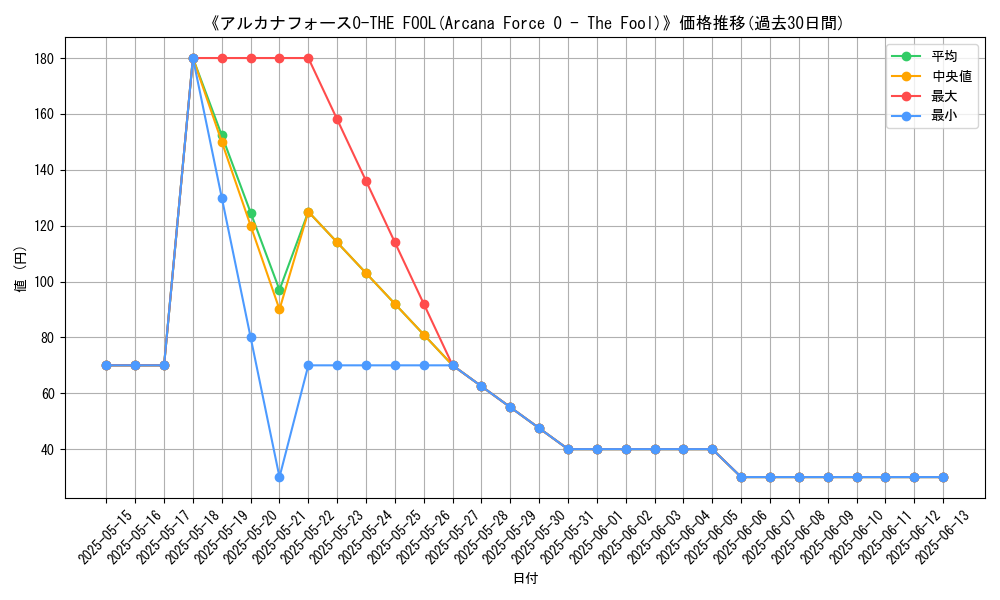 graph_card_108771