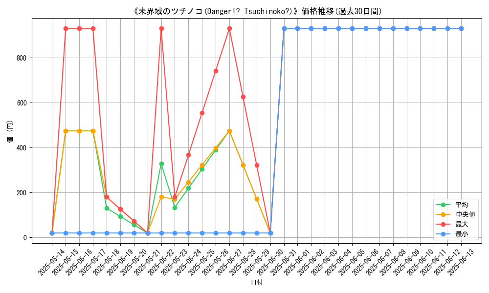 graph_card_108785