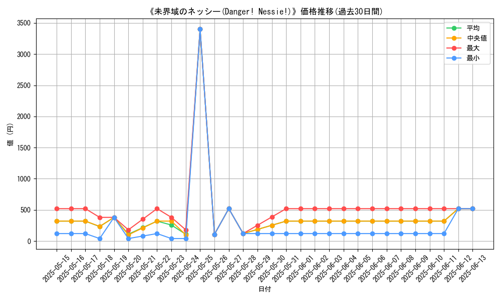 graph_card_108787