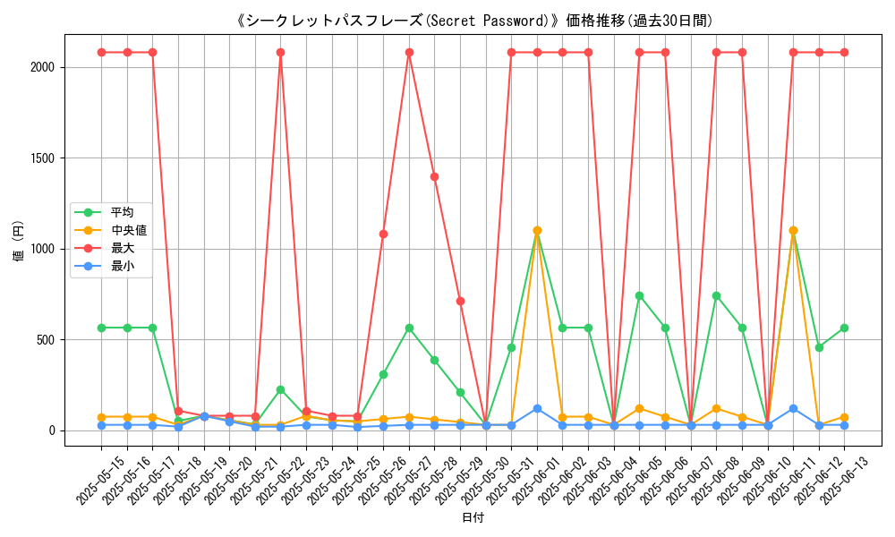graph_card_108788