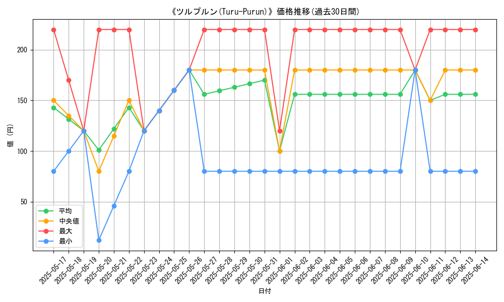 graph_card_108792