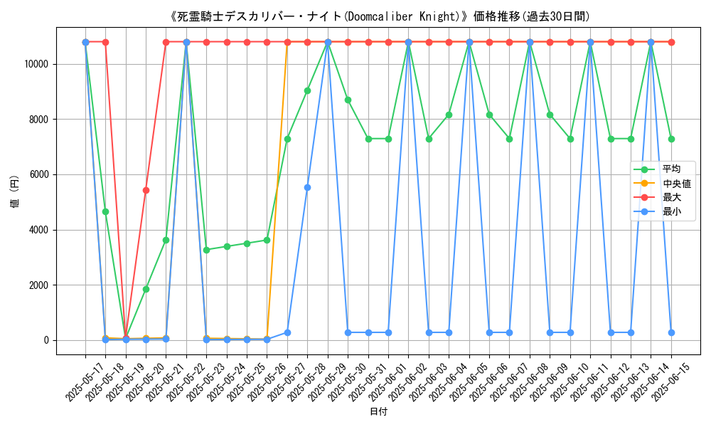 graph_card_108793