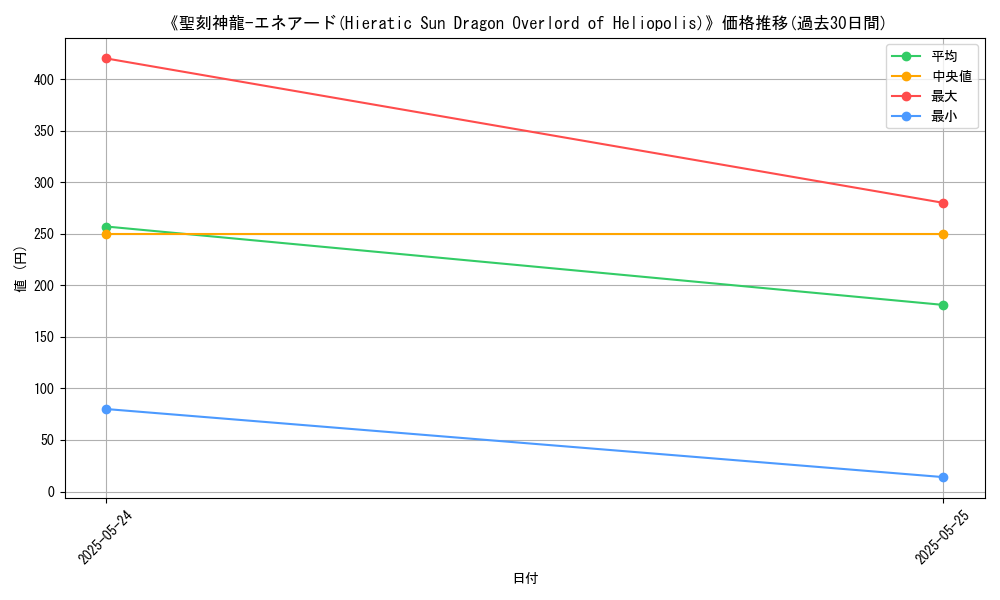 graph_card_108797
