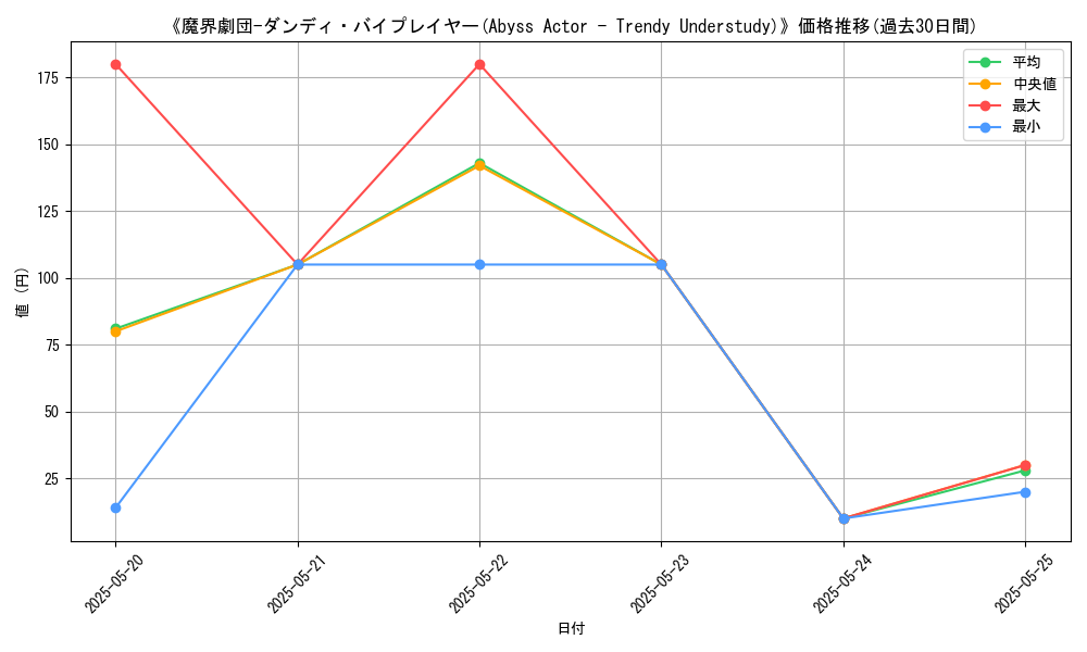 graph_card_108798