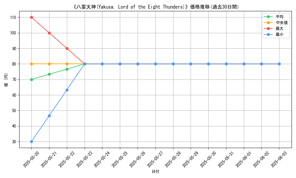 graph_card_108802