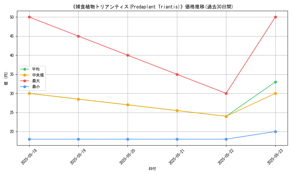 graph_card_108804