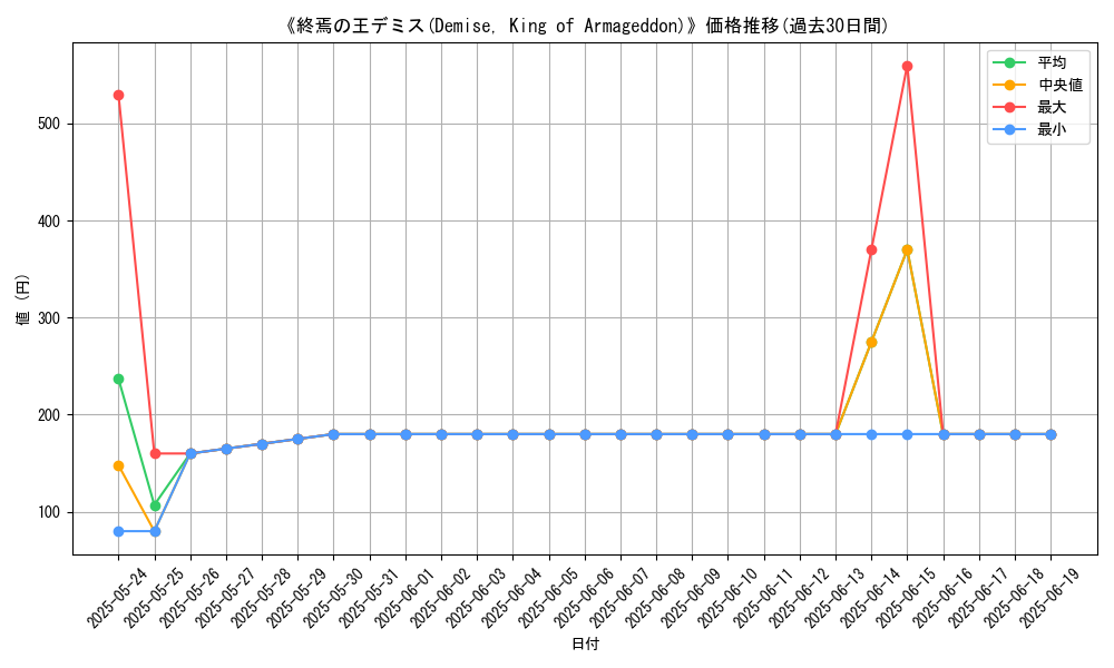 graph_card_108805