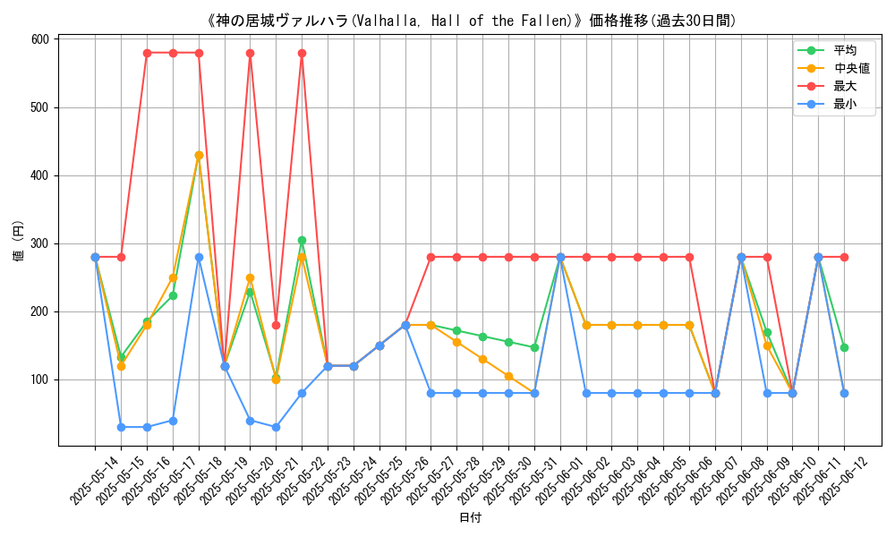 graph_card_108815