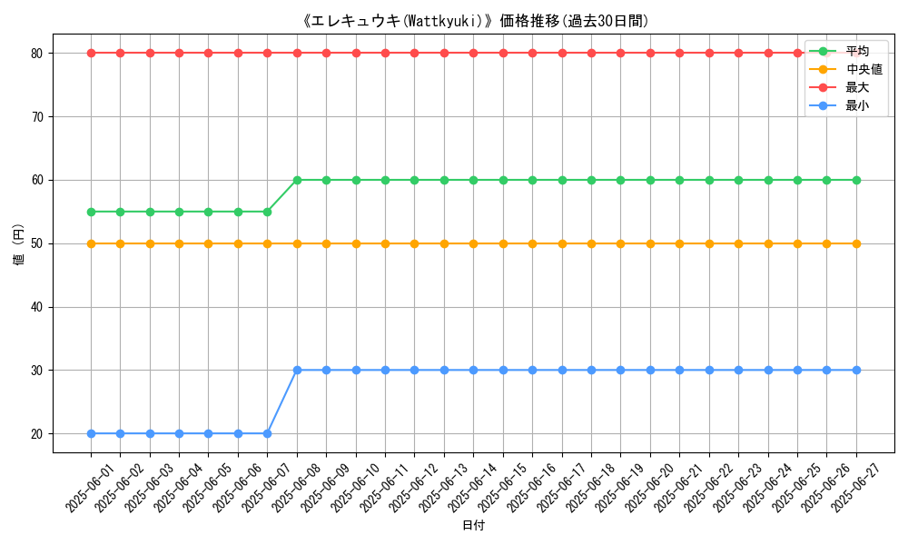 graph_card_108817