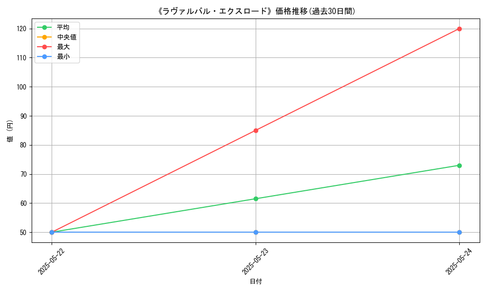 graph_card_108818