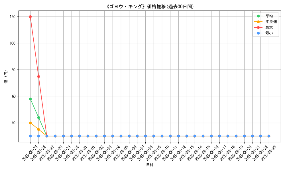 graph_card_108819