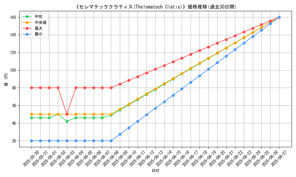 graph_card_108822