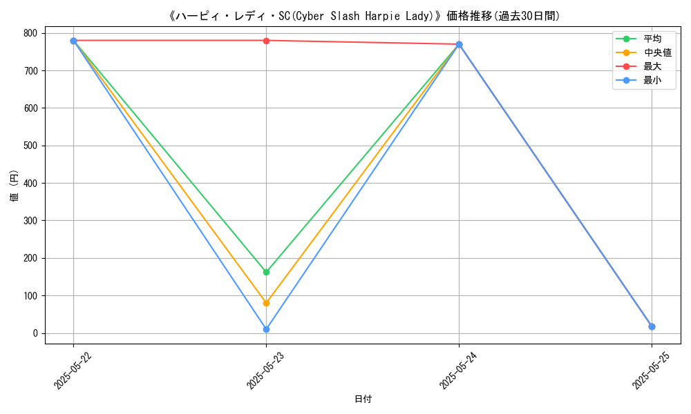 graph_card_108824