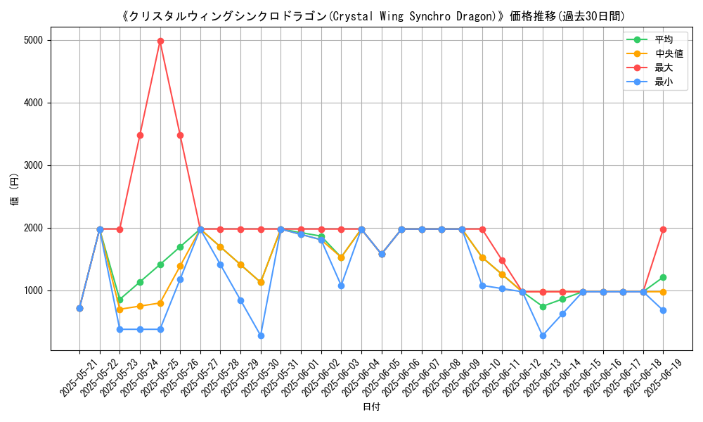 graph_card_108826