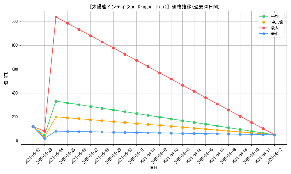 graph_card_108828