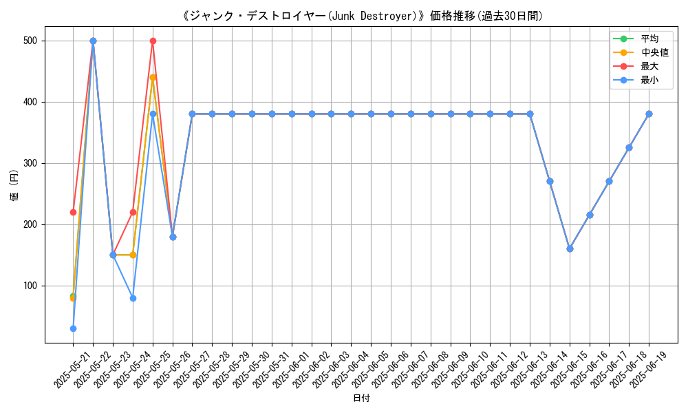 graph_card_108829