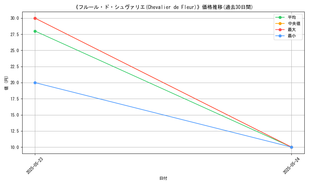 graph_card_108830