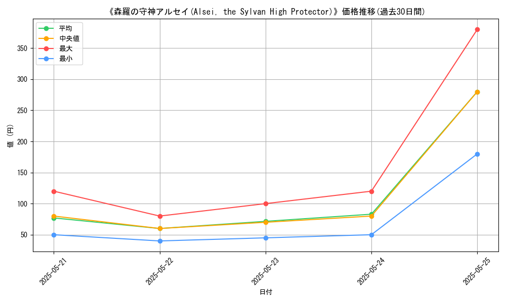 graph_card_108831
