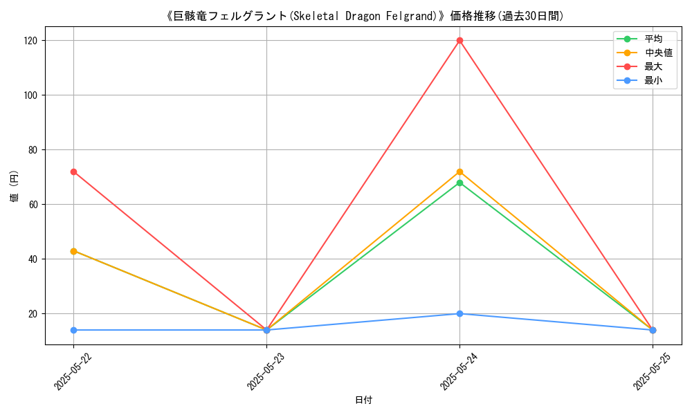 graph_card_108832